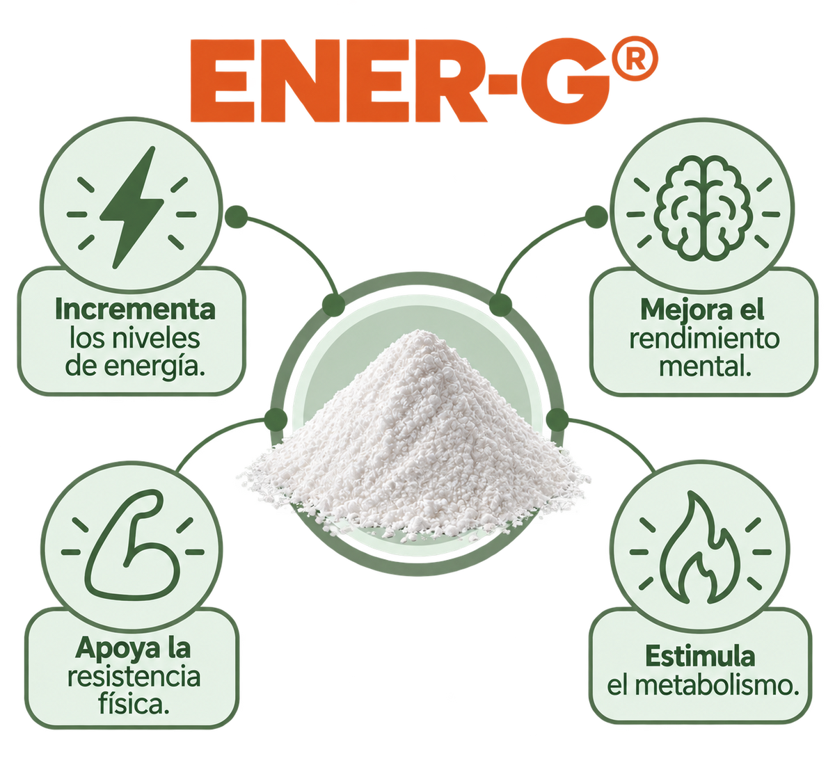 ENER-G (Ashwaganda 1 mes)