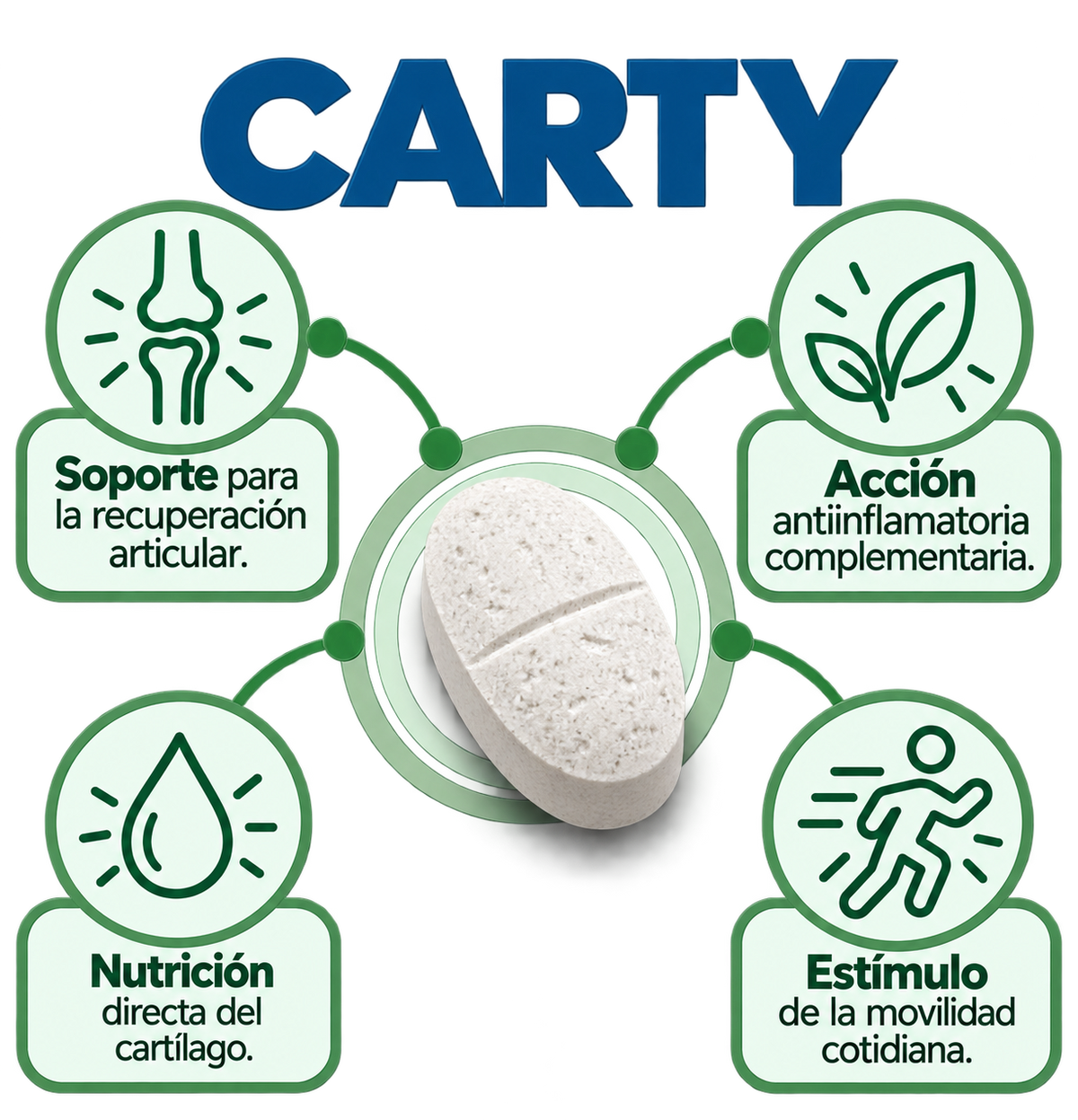 CARTY (Cartílago de tiburón 1 mes)