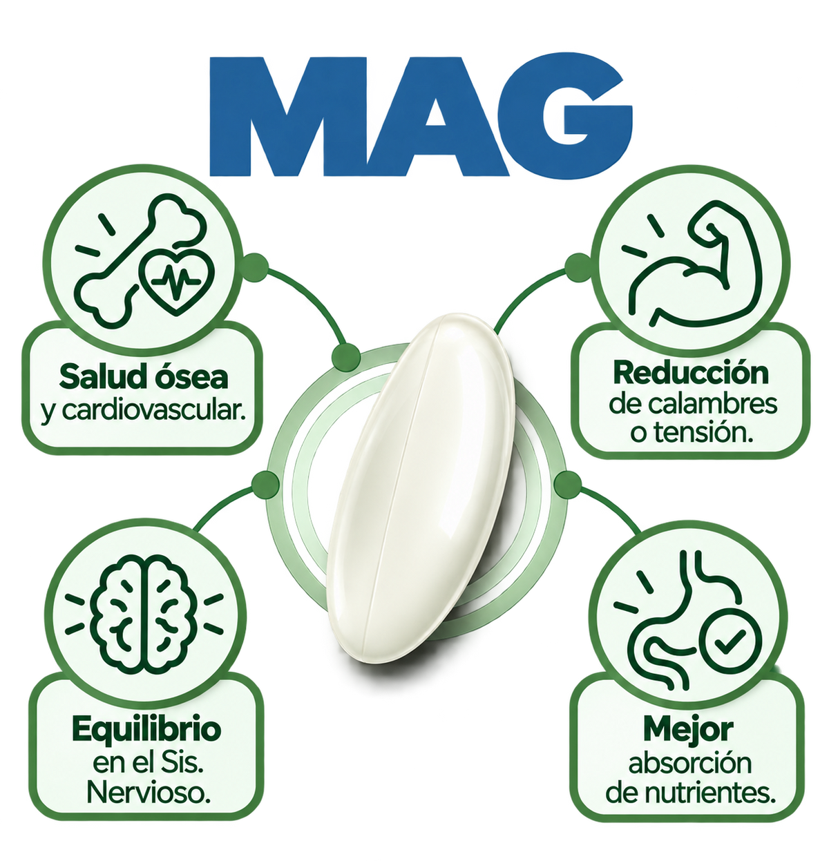MAG (Magnesio 1 mes)