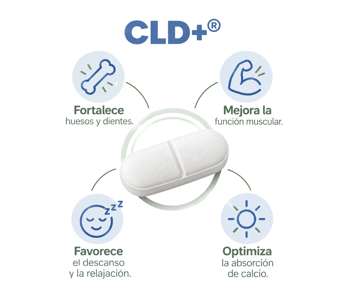 CLD+ (Calcio 1 mes)