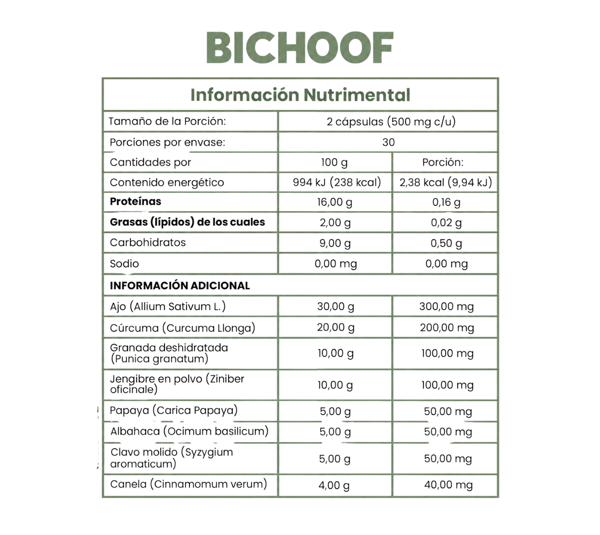 BICHOOF (Desparasitante natural 1 mes)