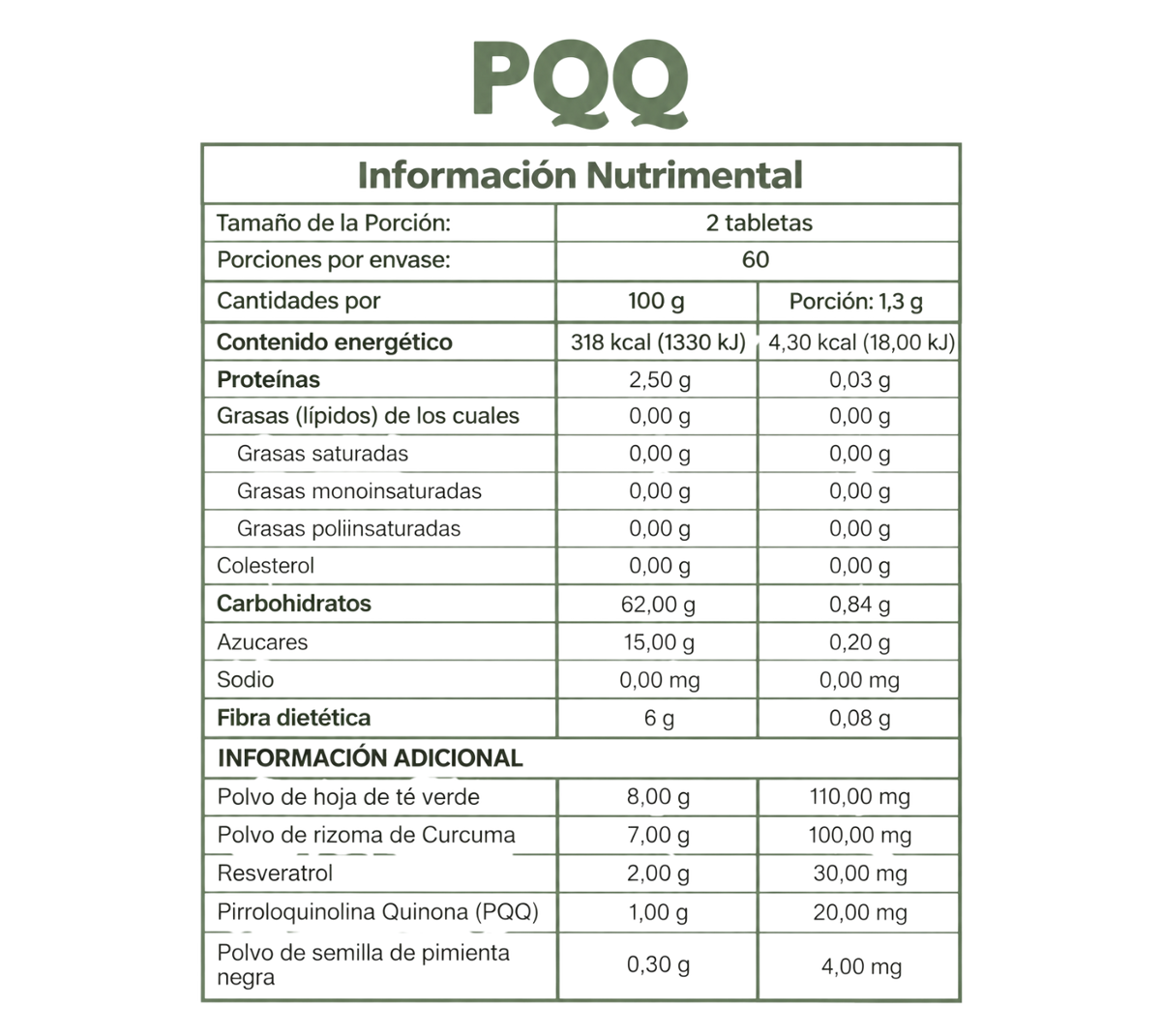 PQQ (Resveratrol 1 mes)