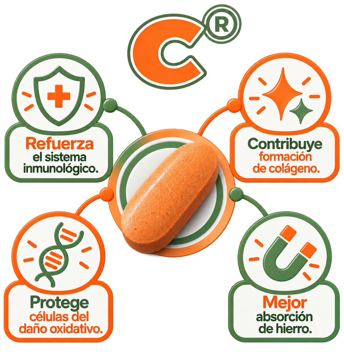 VITAMINA C (2 meses)