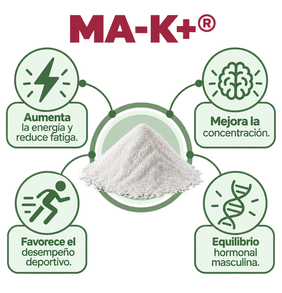 COMBO (salud masculina)