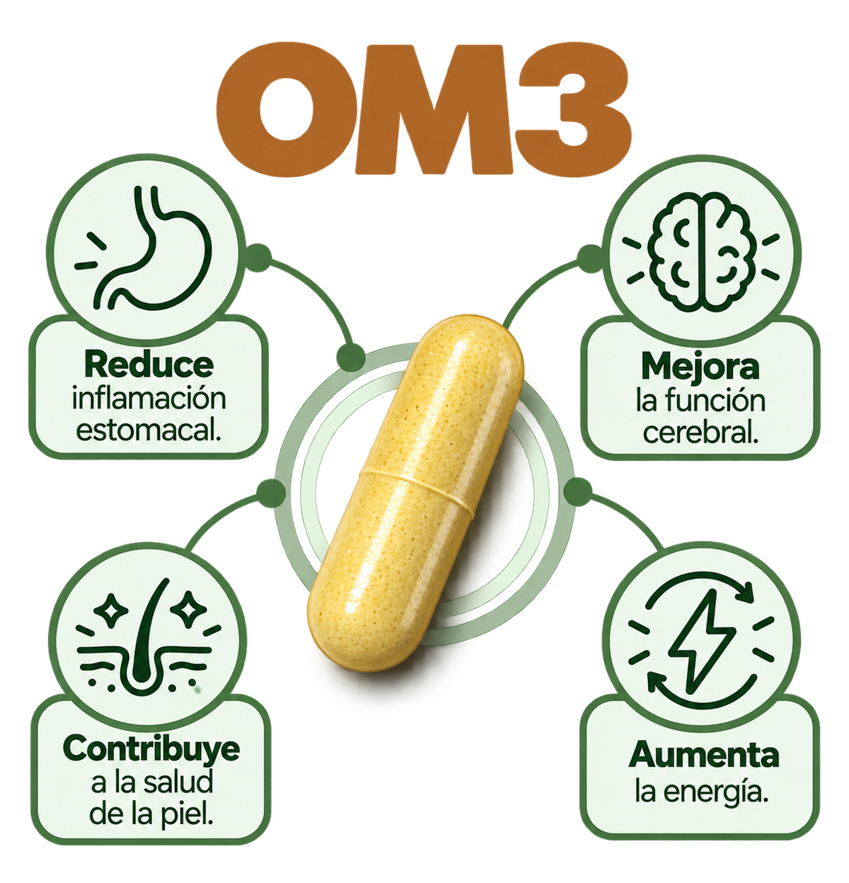 TRIADA ÁC. ALFALIPOICO + OMEGA 3 + UBIQUINOL