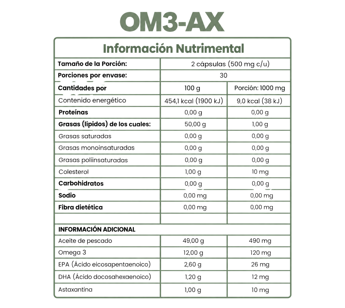 OM3-AX (Astaxantina 1 mes)