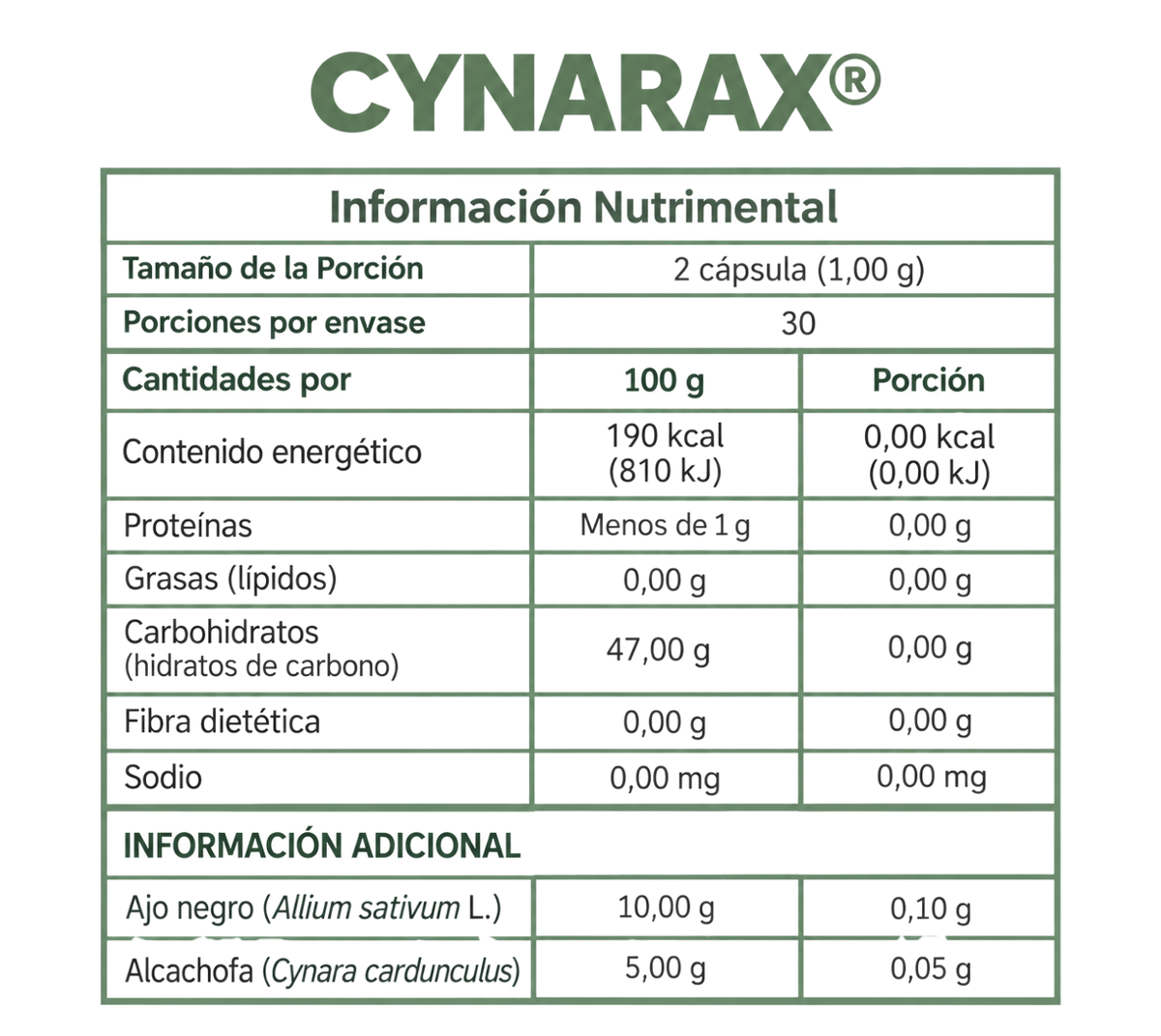CYNARAX (Alcachofa 1 mes)