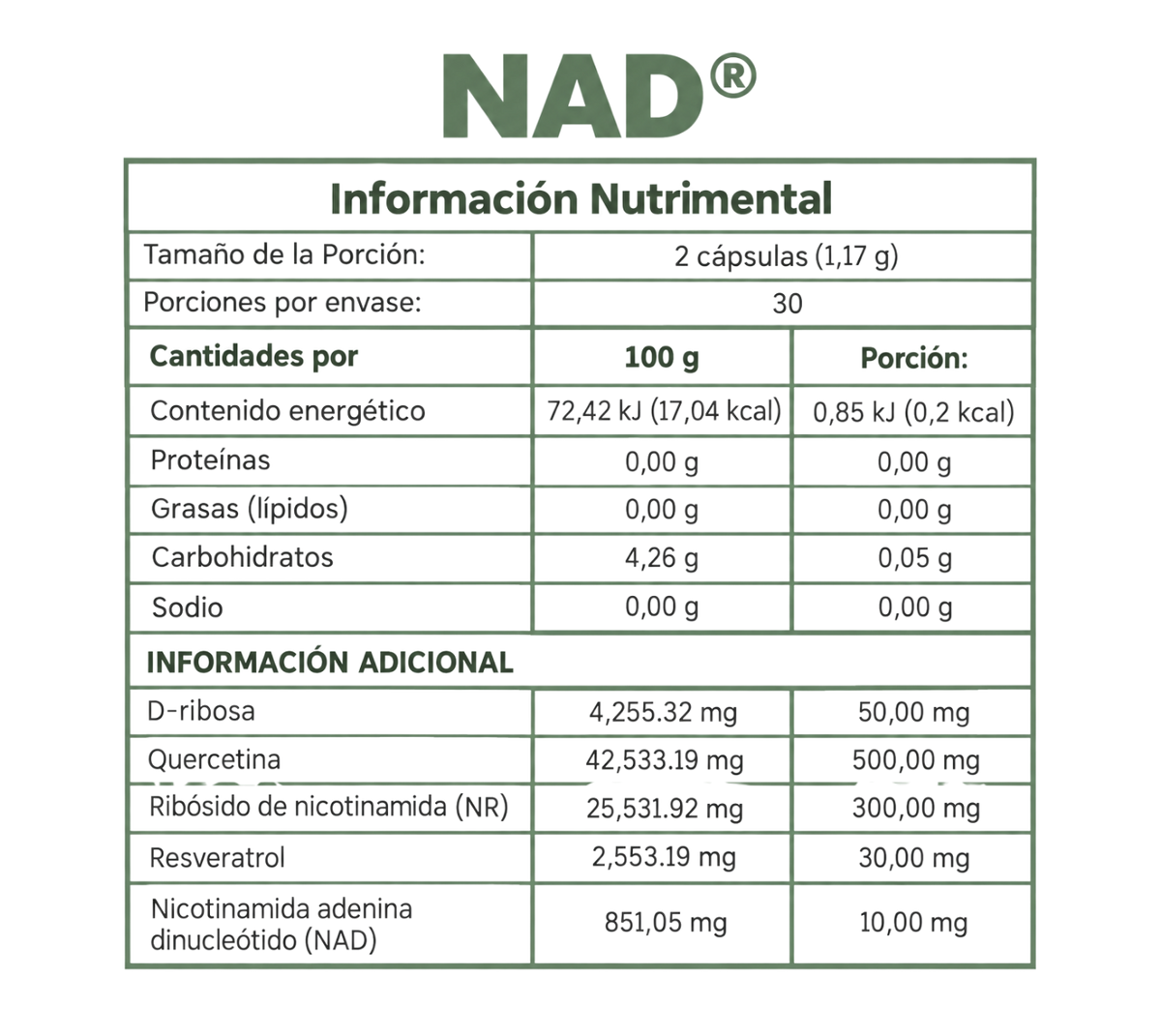 NAD (Nicotinamida 1 mes)