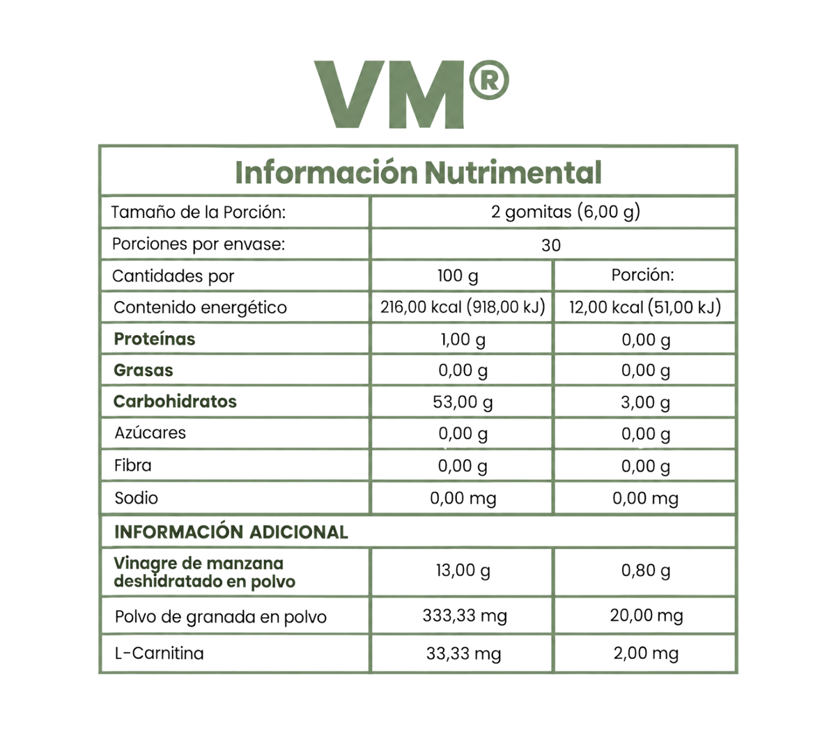 VM (Vinagre de manzana 1 mes)