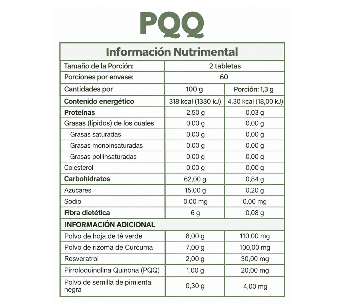 PQQ (Resveratrol 2 meses)